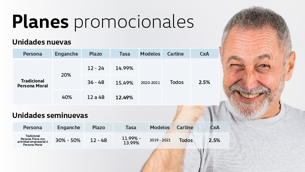 Volkswagen Financiamiento Miauto Finance Crédito Persona Moral